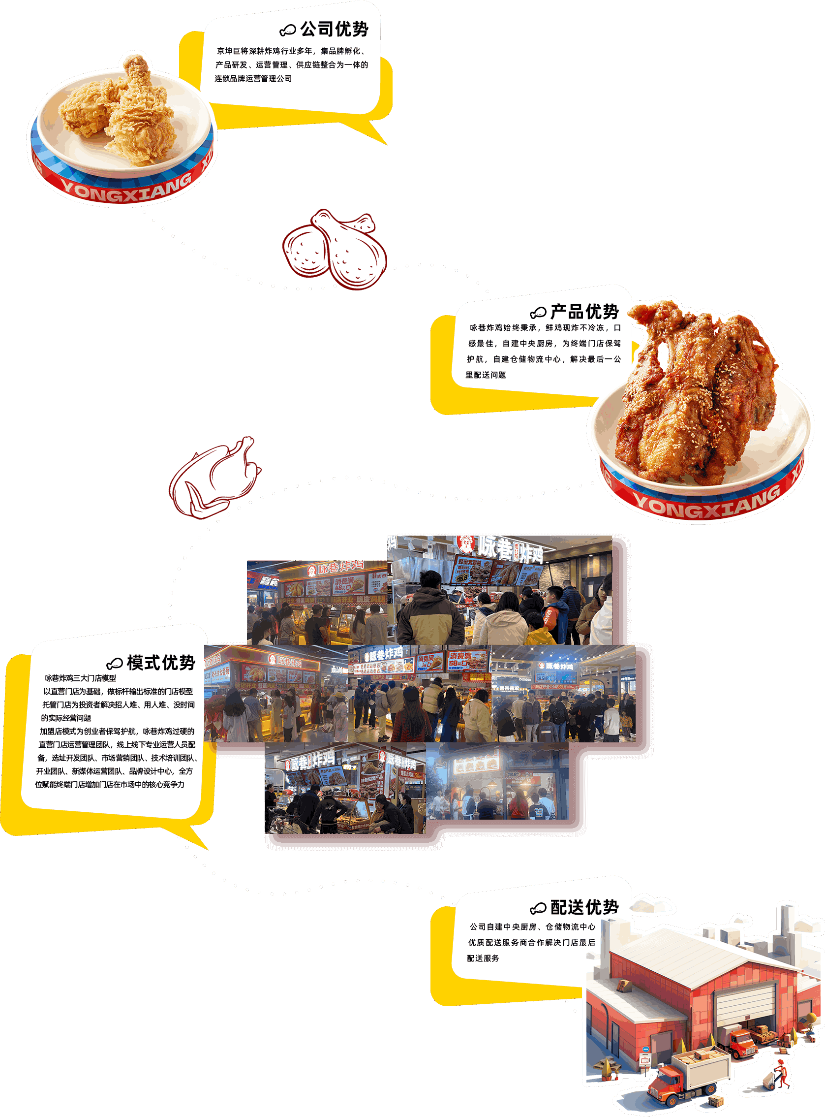 咏巷炸鸡优势图